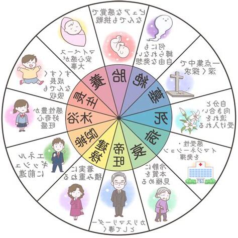 時柱 長生
